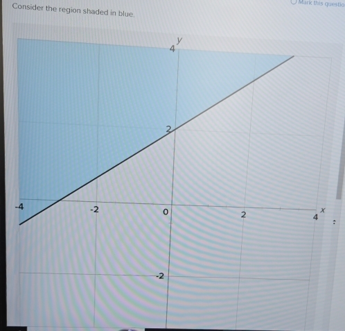 ) Mark this questio 
Consider the region shaded in blue 
-;