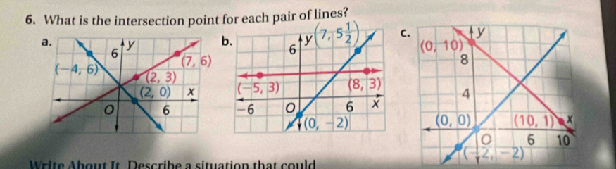 What is the intersection point for each pair of lines?
y(7,5 1/2 ) C
b.
 
Write About It Describe a situation that could