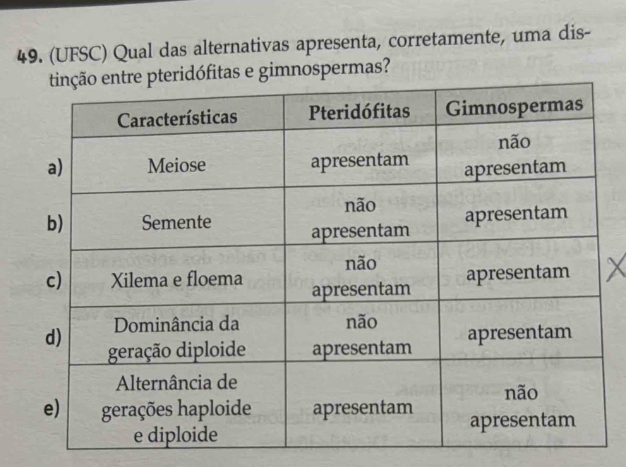 (UFSC) Qual das alternativas apresenta, corretamente, uma dis- 
fitas e gimnospermas?