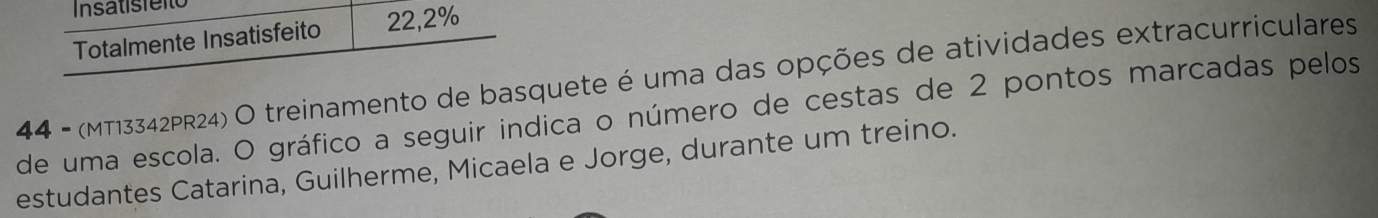 Insatisfé to 
Totalmente Insatisfeito 22,2%
44 - (MT13342PR24) O treinamento de basquete é uma das opções de atividades extracurriculares 
de uma escola. O gráfico a seguir indica o número de cestas de 2 pontos marcadas pelos 
estudantes Catarina, Guilherme, Micaela e Jorge, durante um treino.