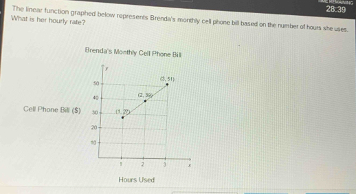 TIVE REMAINING 28:39
The linear function graphed below represents Brenda's monthly cell phone bill based on the number of hours she uses.
What is her hourly rate?