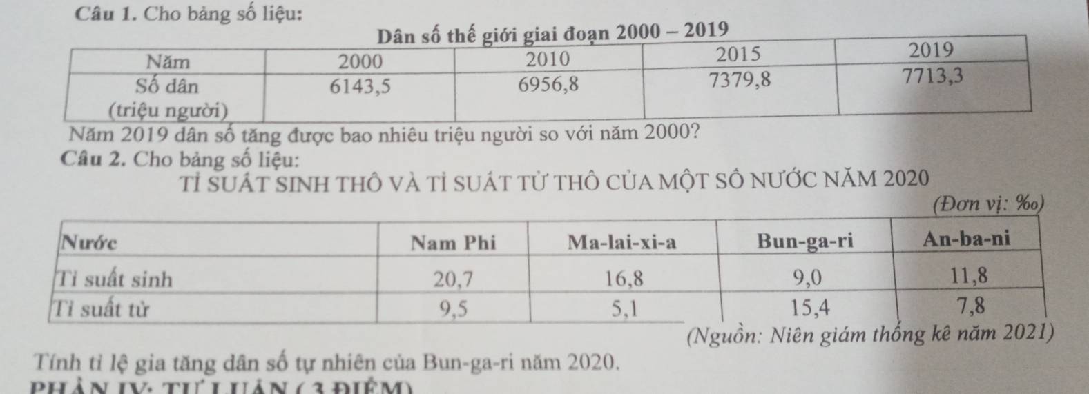 Cho bảng số liệu:
2000 - 2019
Năm 2019 dân số tăng được bao nhiêu triệu người so với năm 2000? 
Câu 2. Cho bảng số liệu: 
Tỉ SUÁT SINH thÔ và tỉ suát tử thÔ của mộT SÔ nƯỚC năm 2020
Tính tỉ lệ gia tăng dân số tự nhiên của Bun-ga-ri năm 2020. 
Phản IV thứLhản 72 điêm