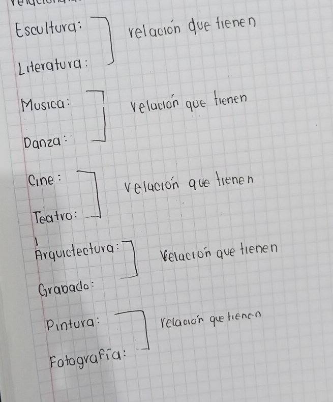 Escultura: relacion due fienen 
Literatura: 
Musica: 
relacion gue tienen 
Danza : 
Cine : 
velacion que fienen 
Teatro: 
Arquictectura : 
relacion aue fienen 
Grabado: 
Pintura : 
reladion quetienen 
Fotografia: