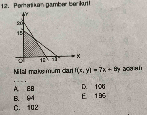 Perhatikan gambar berikut!
Nilai maksimum dari f(x,y)=7x+6y adalah
A. 88 D. 106
B. 94 E. 196
C. 102