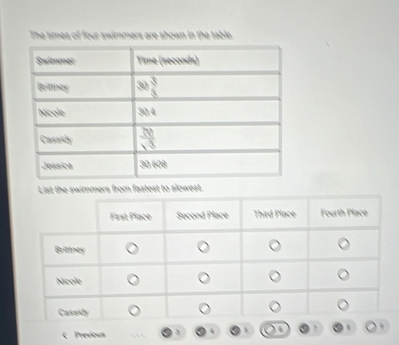 The times of four swimmers are shown in the table. 
e swimmers from fastest to slowest. 
Previous 
o