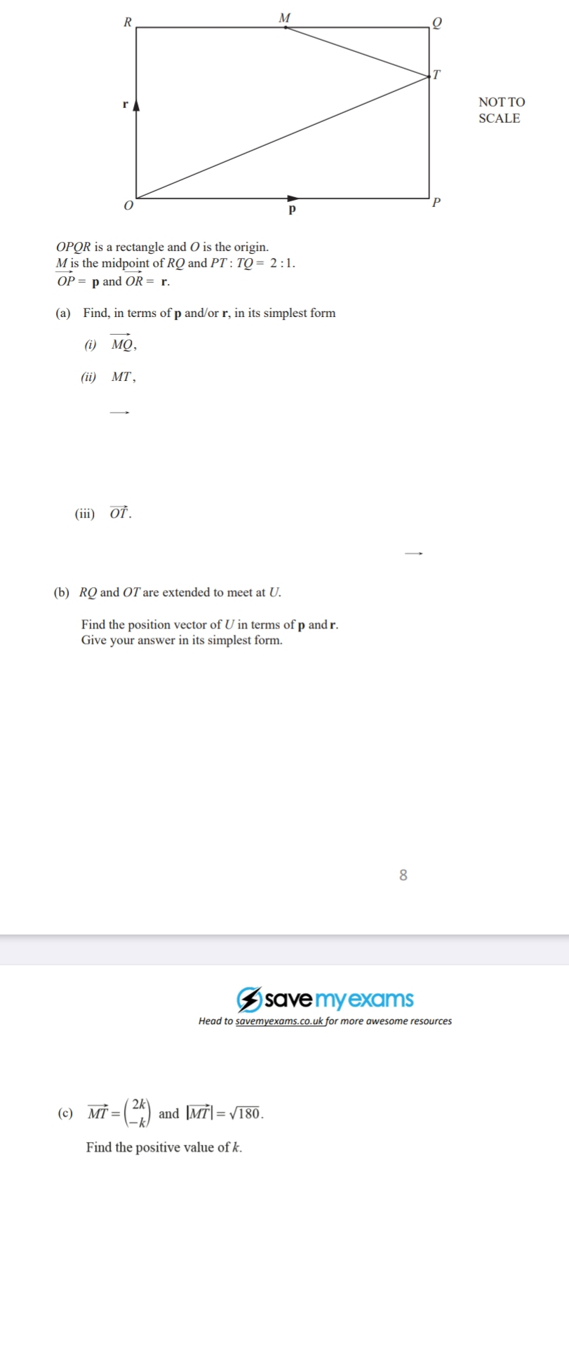 NOT TO 
SCALE
OPQR is a rectangle and O is the origin.
M is the midp ointofRO and PT:TQ=2:1.
OP=p and OR=r. 
(a) Find, in terms of p and/or r, in its simplest form 
(i) vector MQ, 
(ii) MT , 
_ 
(iii) vector OT. 
(b) RQ and OT are extended to meet at U. 
Find the position vector of U in terms of p and r. 
Give your answer in its simplest form. 
8 
savemyexams 
Head to savemyexams.co.uk for more awesome resources 
(c) vector MT=beginpmatrix 2k -kendpmatrix and |vector MT|=sqrt(180). 
Find the positive value of k.