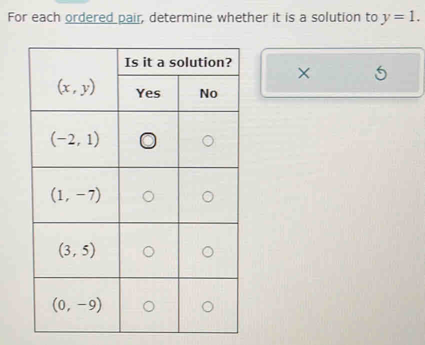 For each ordered pair, determine whether it is a solution to y=1.
×