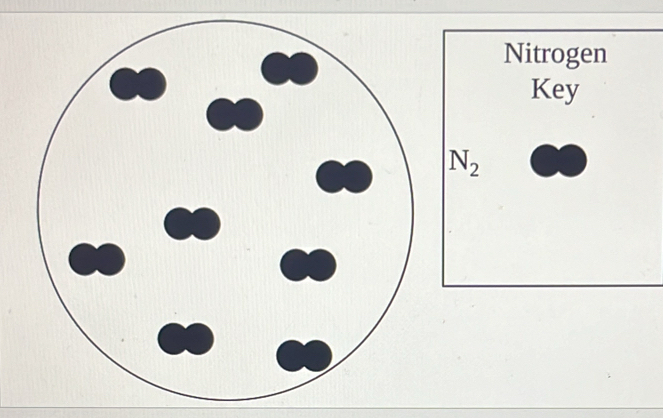 Nitrogen 
Key
N_2