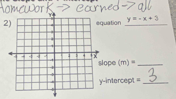 uation _ y=-x+3
lope (m)= _ 
-intercept =_