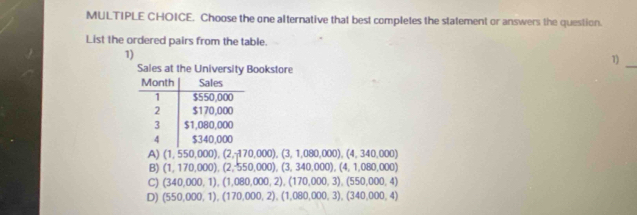 Choose the one alternative that best completes the statement or answers the question.
List the ordered pairs from the table.
1)
1)
Sales at the University Bookstore
_
A) (1,550,000),(2,170,000),(3,1,080,000),(4,340,000)
B) (1,170,000),(2,550,000),(3,340,000), (4,1,080,000)
C) (340,000,1),(1,080,000,2),(170,000,3),(550,000,4)
D) (550,000,1),(170,000,2),(1,080,000,3),(340,000,4)