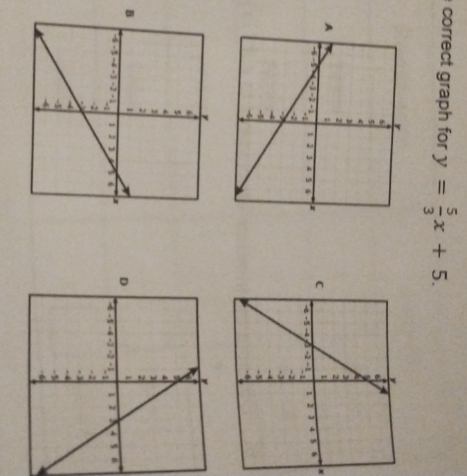 correct graph for y= 5/3 x+5.
A
C
x
D