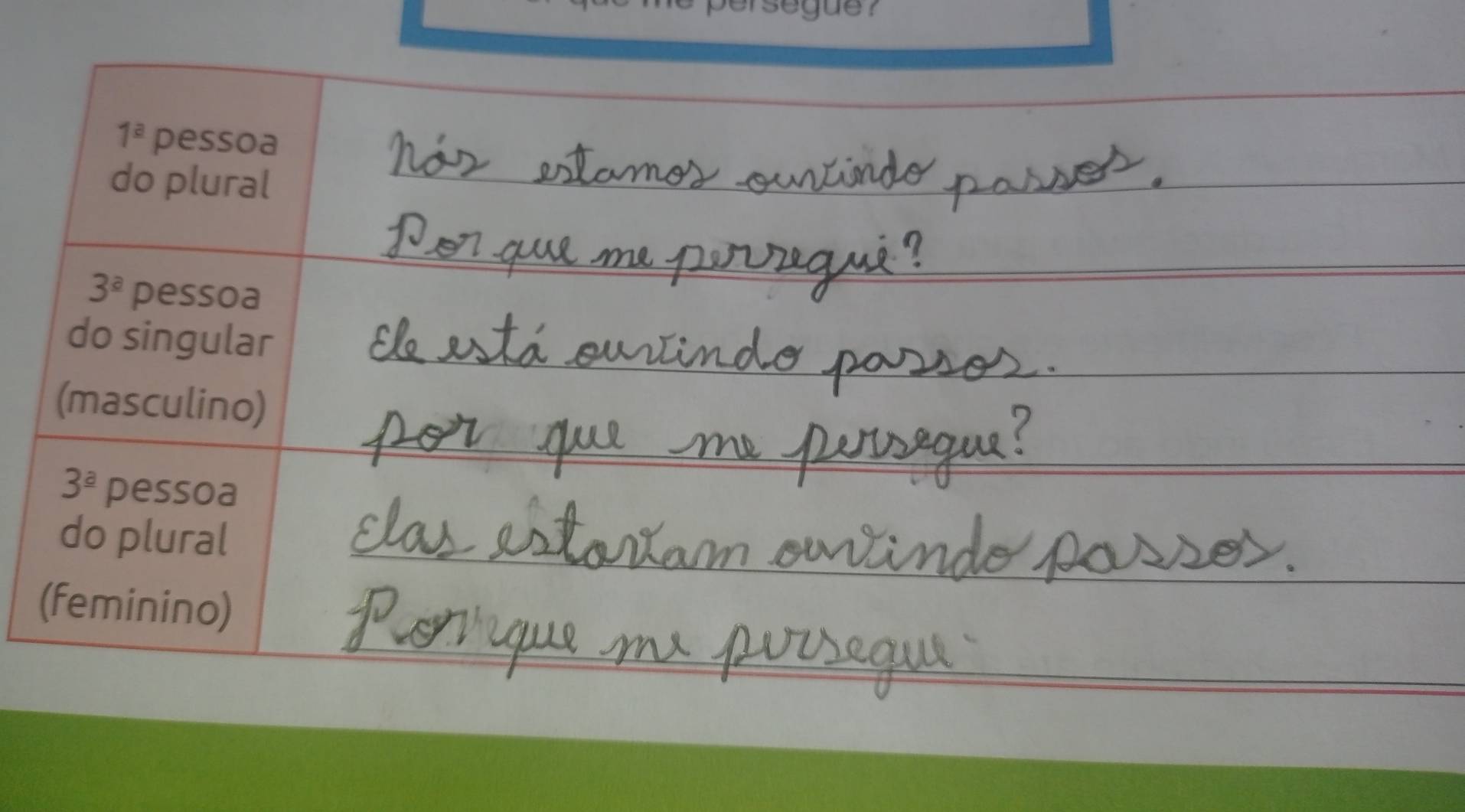 1^a pessoa 
do plural
3^a pessoa 
do singular 
(masculino)
3^(_ a) pessoa 
do plural 
(feminino)