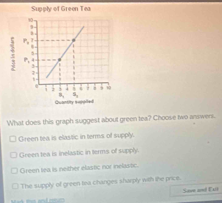 What does this graph suggest about green tea? Choose two answers.
Green tea is elastic in terms of supply.
Green tea is inelastic in terms of supply.
Green tea is neither élastic nor inelastic.
The supply of green tea changes sharply with the price.
Save and Exit
Mark this and retur