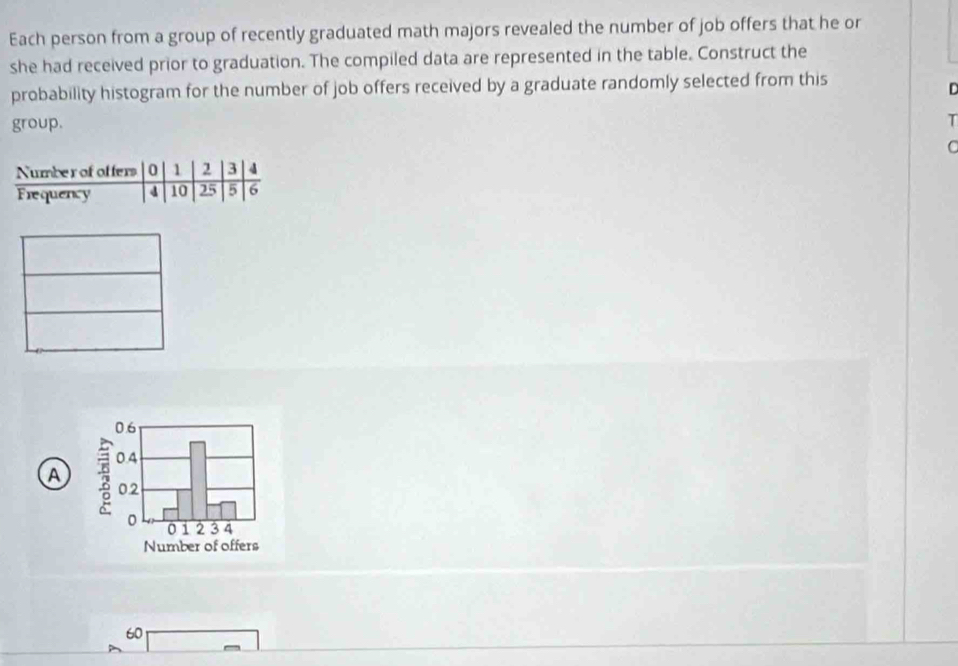 Each person from a group of recently graduated math majors revealed the number of job offers that he or 
she had received prior to graduation. The compiled data are represented in the table. Construct the 
probability histogram for the number of job offers received by a graduate randomly selected from this 
group. 
T 
C 
A
60