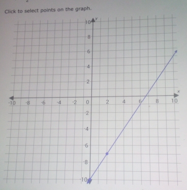 Clon the graph. 
× 
-