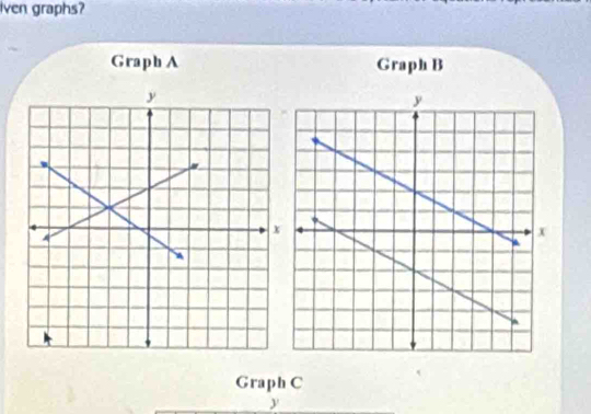 Iven graphs? 
Graph A Graph B 
Graph C
y