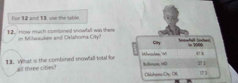 For 12 and 13, use the table.
12. How much combined snowfall was there
in Milwaukee and Oklahoma City? Snowfall (inches)
City in 2000
13. What is the combined snowfall total for Milwaukee WI 87.8
all three cities? Baltimore, MD 27 2
Oklahoma City, OK 17.3