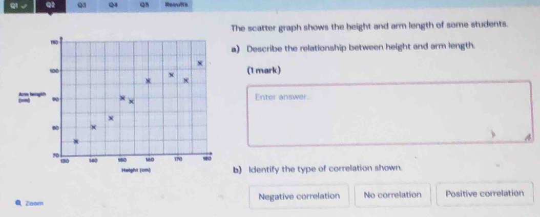 Resulfs
The scatter graph shows the beight and arm length of some students.
a) Describe the relationship between height and arm length.
x
100 (1 mark)
x
x K
Arm bergth Enter answer.
(1m] ∞
x
×
A
~ 140 180 1o 170 180
Height (cm) b) Identify the type of correlation shown.
QZoom Negative correlation No correlation Positive correlation