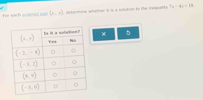 For each ordered pair (x,y) , determine whether it is a solution to the inequality 7x-4y<18.
×