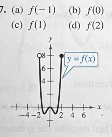 f(-1) (b) f(0)
(c) f(1) (d) f(2)