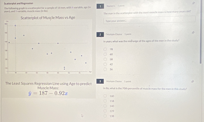 Solved: Scatterplot and Regression The following graph is a scatterplot ...