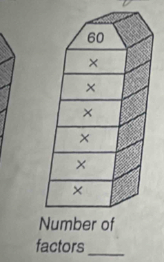 60
× 
× 
× 
× 
× 
Number of 
factors_