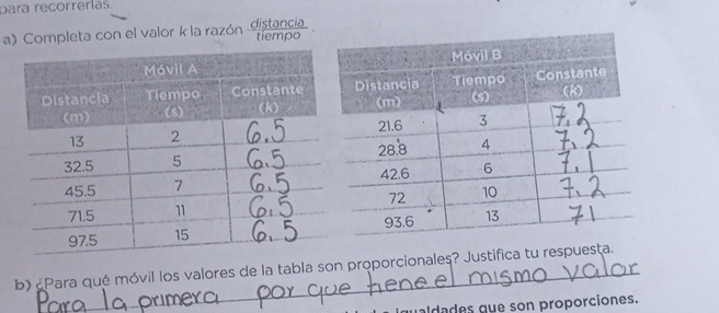 para recorrerías. 
a)Completa con el valor k la razón tennse 
b) «Para qué móvil los valores de la tabla son proporcionales? Justifica tu respue 
waldades que son proporciones.