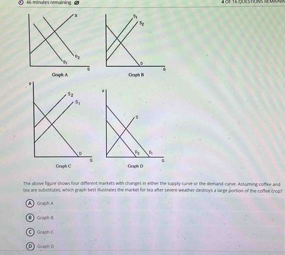 minutes remaining
The above figure shows four different markets with changes in either the supply curve or the demand curve. Assuming coffee and
tea are substitutes, which graph best illustrates the market for tea after severe weather destroys a large portion of the coffee crop?
A  Graph A
B Graph B
C Graph C
D Graph D