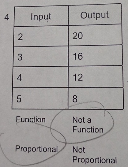 Function
Proportional Not
Proportional