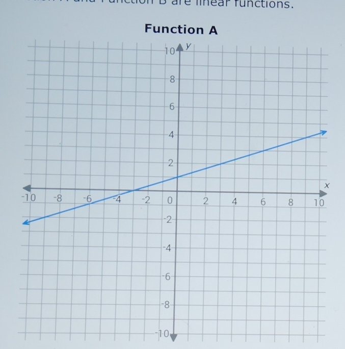 TB are linear functions. 
Function
-10