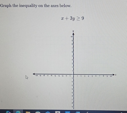 Graph the inequality on the axes below.
x+3y≥ 9