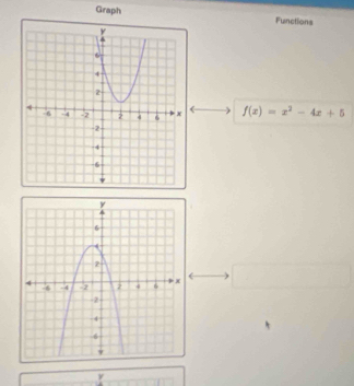 Graph Functions
f(x)=x^2-4x+5