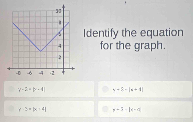 Identify the equation
for the graph.
y-3=|x-4|
y+3=|x+4|
y-3=|x+4|
y+3=|x-4|