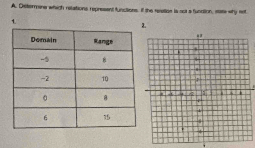 Determine which relations represent functions. if the relation is not a function, state why not 
1 
.