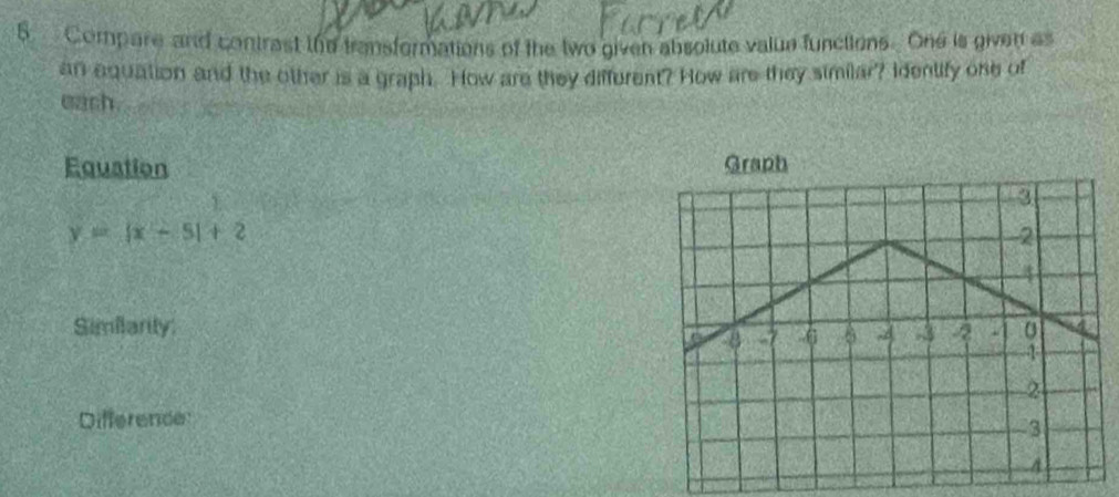 Compare and contrast the transformations of the two given absolute value functions. One is given as
an aquation and the other is a graph. How are they different? How are they similar? Identify one of
each
Equation
y=|x-5|+2
Similarity 
Difference