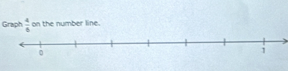 Graph  4/5  on the number line.