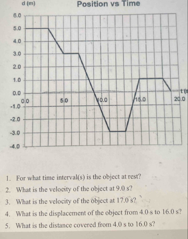 Position vs Time
6.0
5.0
4.0
3.0
2.0
1.0
0.0
t (s
0.0 5.0 10.0 15.0 20.0
-1.0
-2.0
-3,0
-4.0
1. For what time interval(s) is the object at rest? 
2. What is the velocity of the object at 9.0 s? 
3. What is the velocity of the object at 17.0 s? 
4. What is the displacement of the object from 4.0 s to 16.0 s? 
5. What is the distance covered from 4.0 s to 16.0 s?