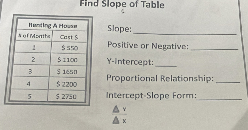 Find Slope of Table 
Slope:_ 
Positive or Negative:_ 
Y-Intercept:_ 
Proportional Relationship:_ 
Intercept-Slope Form:_
x