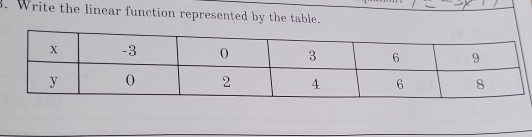 Write the linear function represented by the table.