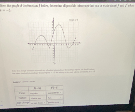 Diven the graph of the function f below, determine all possible inferences that can be made about fand f' when
x=-5. 
Note. Eoen thaugh we connot tncholcally say a function is incrnasing or decruasing of a poirt, pue should indicate
that either fasation in Increaing os decreeaing of x=-1 it it ls doing so in a snall intersal curmonding a =-2
Answer Atmoyt a cat of a
f(-5) f'(-5)
Value negative impossible to 
Feature relative mas = /み .
Oul Sign Change no xign chang . positive to ne =