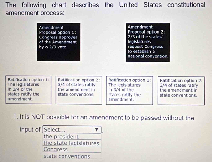 The following chart describes the United States constitutional
amendment process:
Amendment Amendment
Proposal option 1: Proposal option 2:
Congress approves 2/3 of the states'
of the Amendment legislatures
by a 2/3 vote. request Congress
to establish a
national convention.
Ratification option 1: Ratification option 2: Ratification option 1: Ratification option 2:
The legislatures 3/4 of states ratify The legislatures 3/4 of states ratify
in 3/4 of the the amendment in in 3/4 of the the amendment in
states ratify the state conventions. states ratify the state conventions.
amendment. amendment.
1. It is NOT possible for an amendment to be passed without the
input of [Select...
the president
the state legislatures
Congress
state conventions