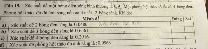 Xác suất để một bóng điện sáng bình thường là 0, 9 _, Một phòng hội thảo có tất cả 4 bóng đèn.
Phòng hội thảo đó đủ ánh sáng nếu có ít nhất 2 bóng sáng. Khi đó:
b
c
d