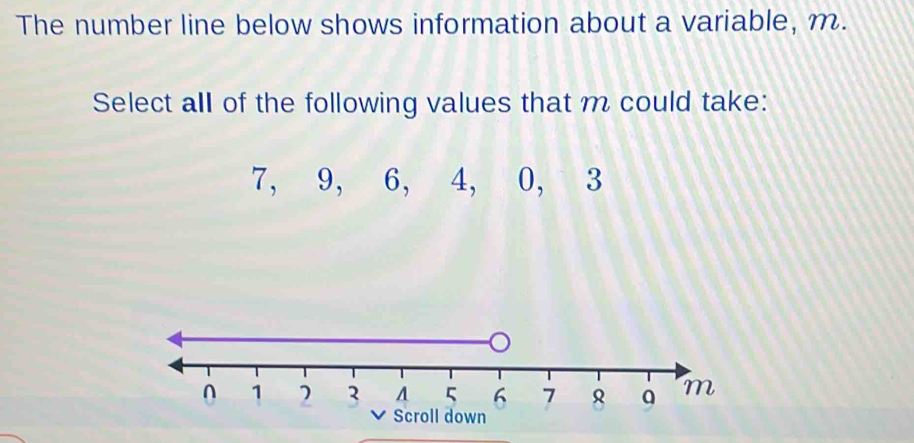 Solved: The number line below shows information about a variable, m ...