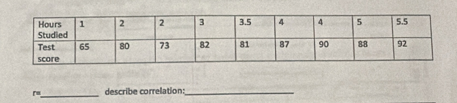 r= _ describe correlation:_