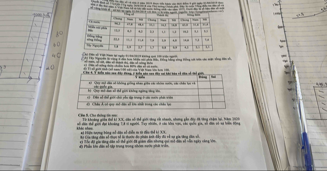 Cên ta dân số và nhà ở năm 2019 được tiền hành vào thời điểm 0 giờ ngày 01/04/2019 theo
nhà 3 gnh t 27250 ' ra ngày Bà m s0 tg con thà tưong chình t a By ln độc rang điều ta đân t 
nh e 9 lên mô năm 3 916i Nant kó t8 tht nht nonh ti ng meat bánh nht 1993, Buat đày từ l8 hệu dăn số mộ
vó vùng Kinh ã = Xà 1 o 00r
upo
D) Dân số Việt Nam tại ngày 01/04/2019 không quá 100 triệu người.
Ob) Tây Nguyên là vùng ít dân hơn Miện núi phía Bắc, Đông bằng sông Hồng xét trên các mặt: tổng dân số,  ∞0
số nam, số nữ, dân số thành thị, dân số nông thôn
c) Dân số nông thôn chiếm hơn 80% dân số cả nước.
d) Tỉ số giới tính (số nam/ 100 nữ) của Việt Nam lớn hơn 100.
700
y60 )
1 
Câu 5. Cho thông tin sau:
Từ khoảng giữa thể kỉ XX, dân số thế giới tăng rất nhanh, nhưng gần đây đã tăng chậm lại. Năm 2020
số dân thể giới đạt khoảng 7, 8 tỉ người. Tuy nhiên, ở các khu vực, các quốc gia, số dân có sự biển động
khác nhau.
a) Hiện tượng bùng nổ dân số diễn ra từ đầu thể ki XX.
b) Gia tăng dân số thực tế là thước đo phản ánh đầy đủ về sự gia tăng dân số.
c) Tốc độ gia tăng dân số thể giới đã giảm dần nhưng qui mô dân số vẫn ngày càng lớn.
d) Phần lớn dân số tập trung trong nhóm nước phát triển.