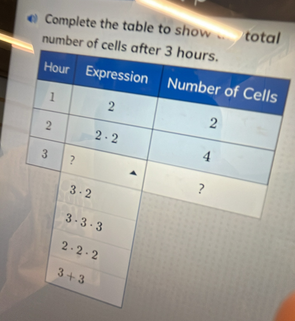 Complete the table to show . total
number o