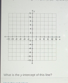 What is the y-intercept of this line?