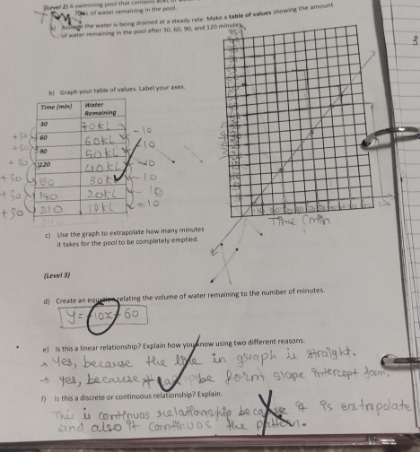 evel 2) A swimming pool that cont ai 70 k6 of water remaining in the pool. 
Assbagc the water is being drained at a steady rate. Make a table of vallues showing the amount 
of water remaining in the pool after 30, 60, 90, and 
) Graph your table of values. Label your axes. 
c) Use the graph to extrapolate how many minutes
it takes for the pool to be completely emptied. 
(Level 3) 
d) Create an equation relating the volume of water remaining to the number of minutes. 
e) is this a linear relationship? Explain how you know using two different reasons. 
f) is this a discrete or continuous relationship? Explain.