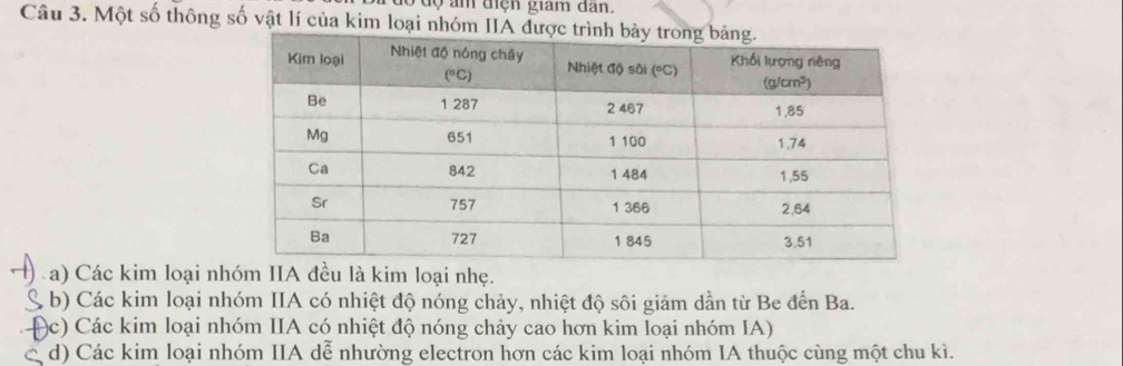 dộ độ âm điện giam dân.
Câu 3. Một số thông số vật lí của kim loại nhóm IIA đượ
La) Các kim loại nhóm IIA đều là kim loại nhẹ.
b) Các kim loại nhóm IIA có nhiệt độ nóng chảy, nhiệt độ sôi giảm dần từ Be đến Ba.
ộc) Các kim loại nhóm IIA có nhiệt độ nóng chảy cao hơn kim loại nhóm IA)
d) Các kim loại nhóm IIA dễ nhường electron hơn các kim loại nhóm IA thuộc cùng một chu kì.