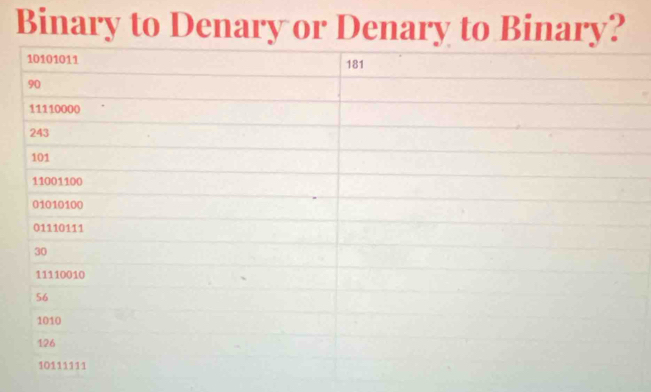 Binary to Denary or Denary to Binary?